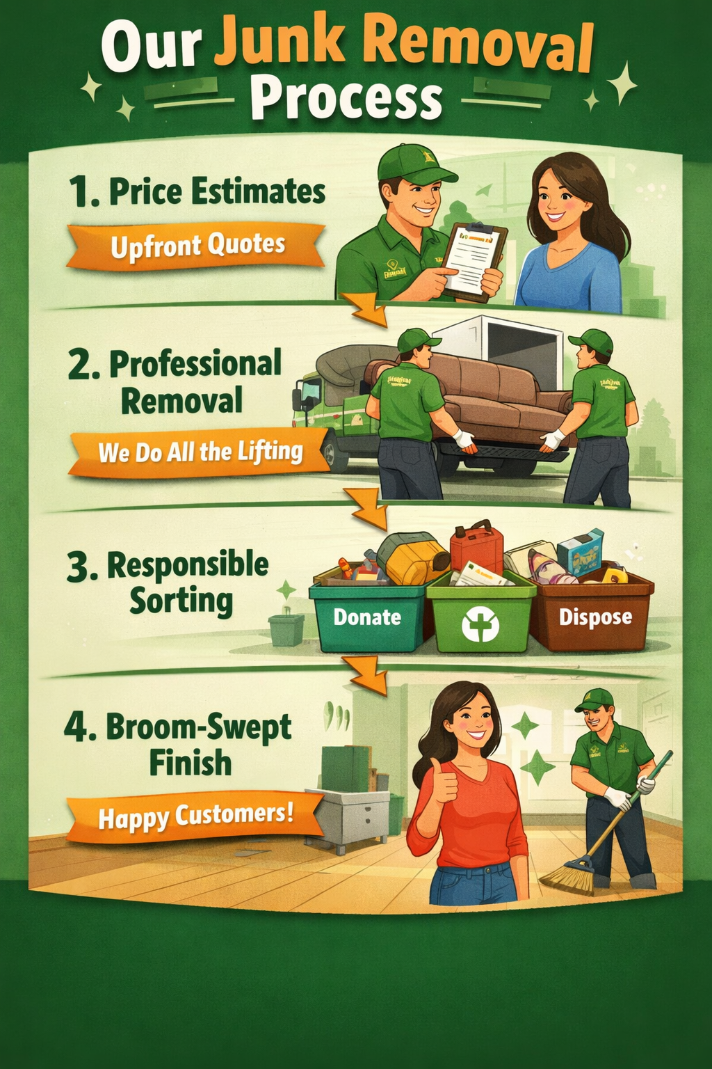 coventry ri junk removal